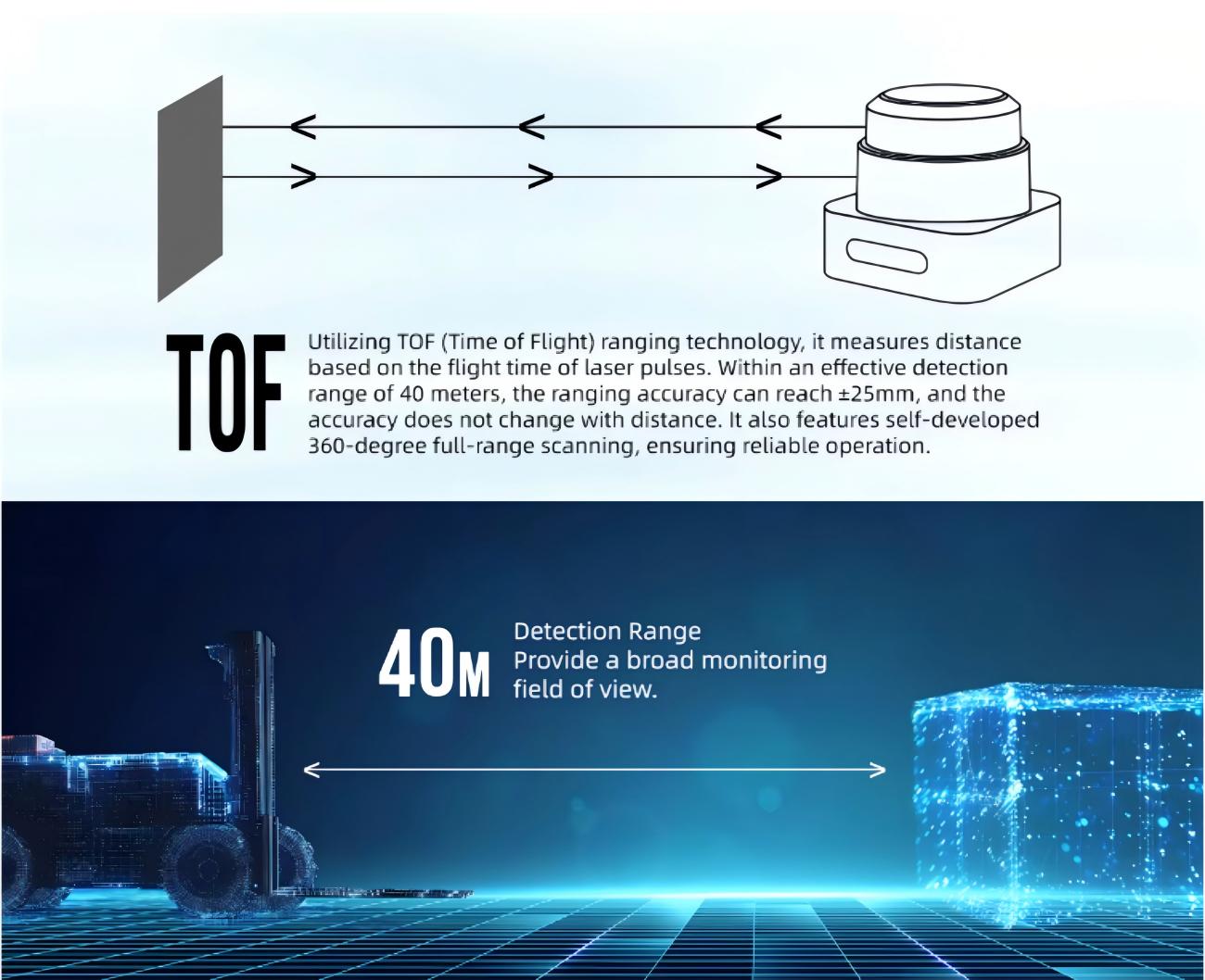 PACECAT LDS-E200 LiDAR | Robot LiDAR Sensor for Robotics & Mapping detail image 2