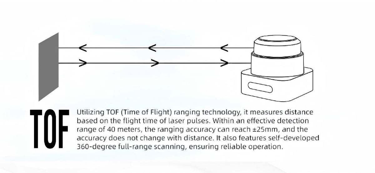 PACECAT LDS-E300 LiDAR | Robot LiDAR Sensor for Robotics & Mapping detail image 2
