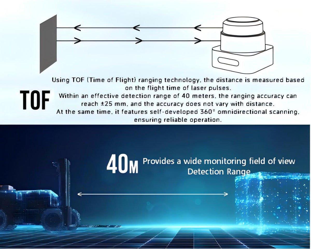 PACECAT LDS-E330/E320 LiDAR | Robot LiDAR Sensor for Robotics & Mapping detail image 2