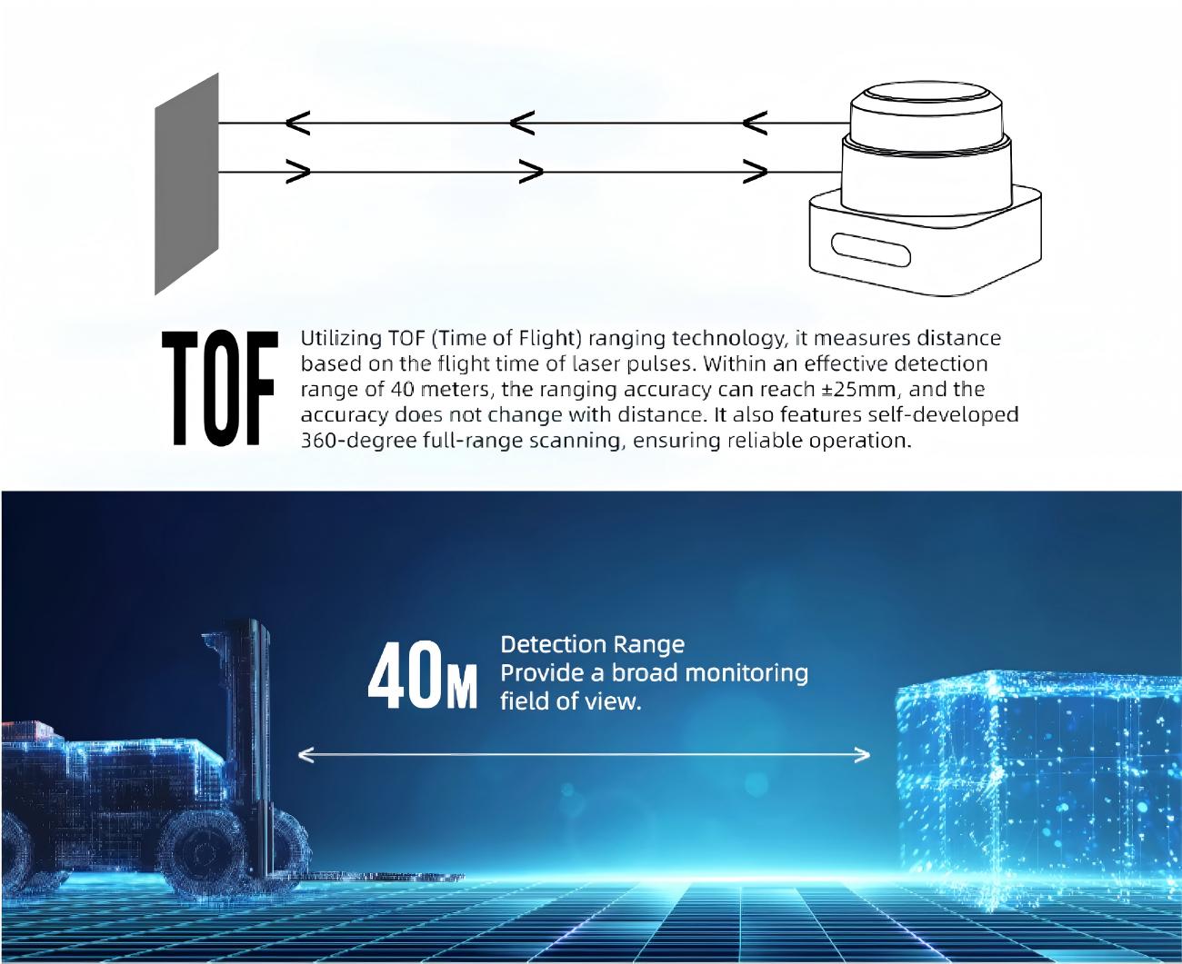 PACECAT LSS Series LiDAR | Robot LiDAR Sensor for Robotics & Mapping detail image 2