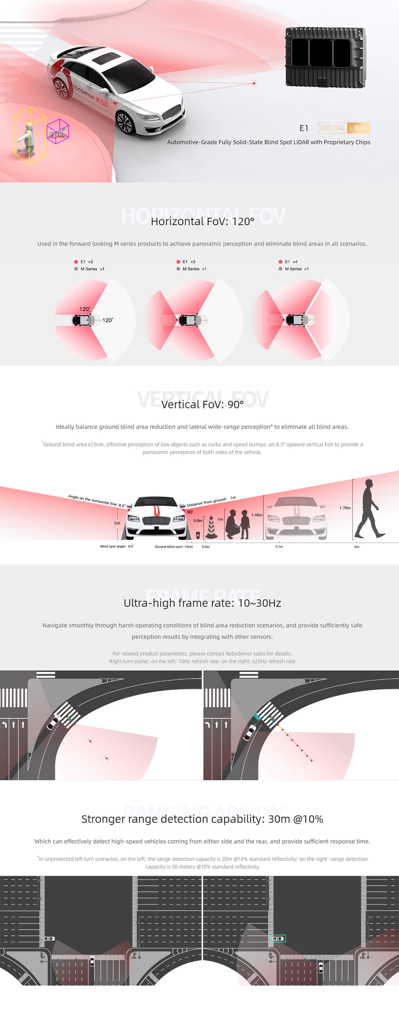 RoboSense E1 LiDAR | Robot LiDAR Sensor for Robotics & Mapping detail image 1