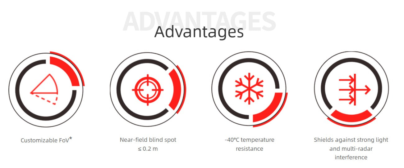 RoboSense Helios Series LiDAR | Robot LiDAR Sensor for Robotics & Mapping detail image 5
