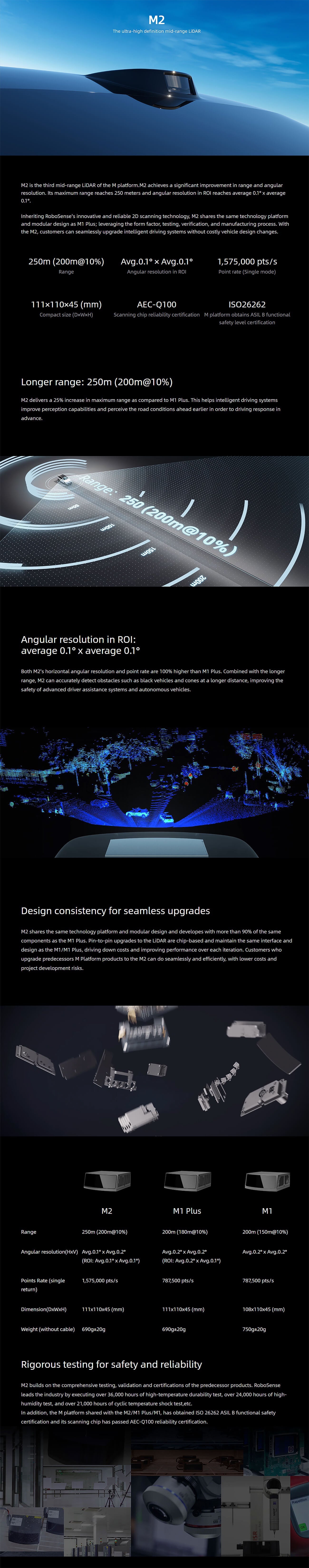 RoboSense M2 LiDAR | Robot LiDAR Sensor for Robotics & Mapping detail image 1