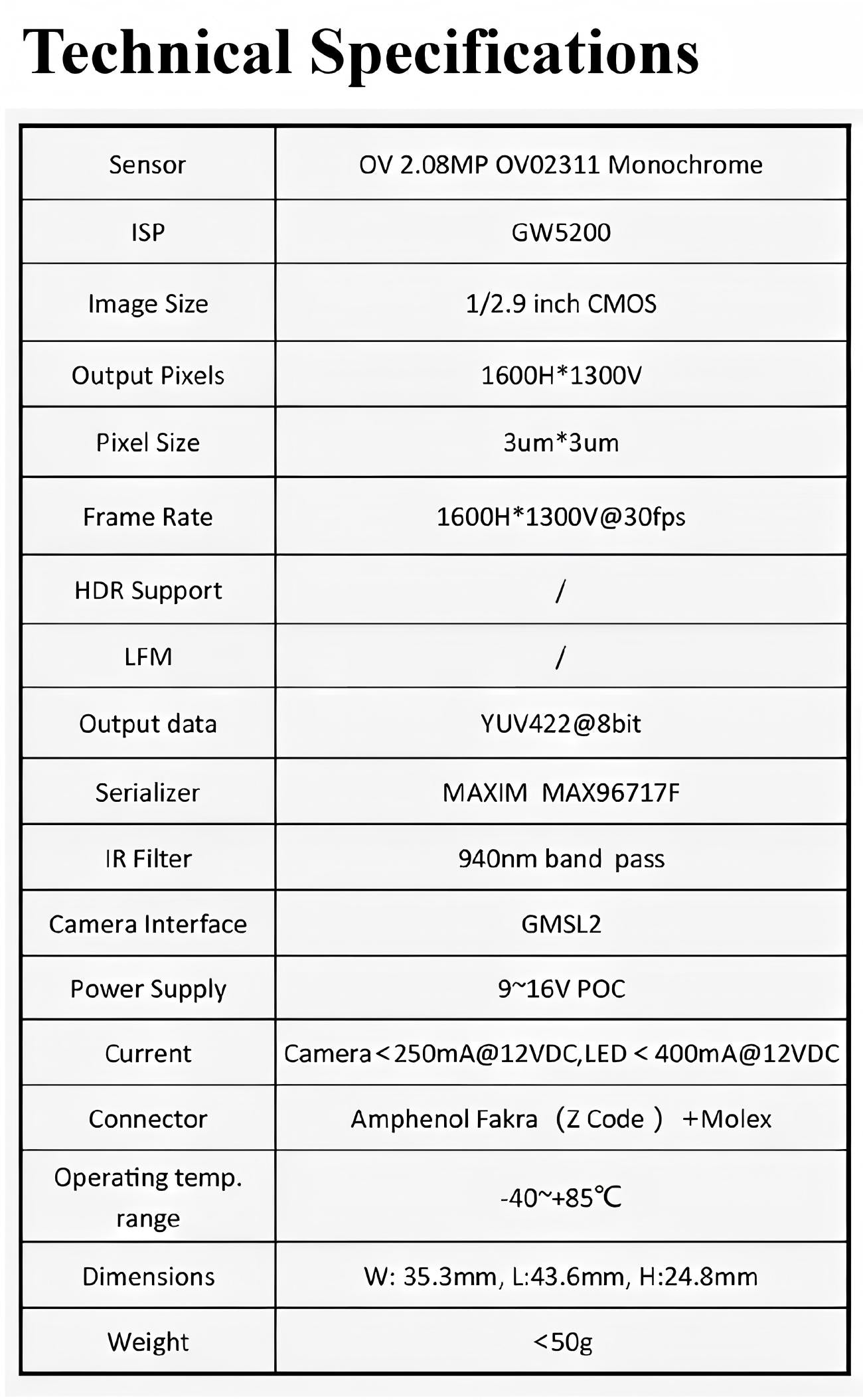 SENSING DMSBBFAN Camera detail image 3