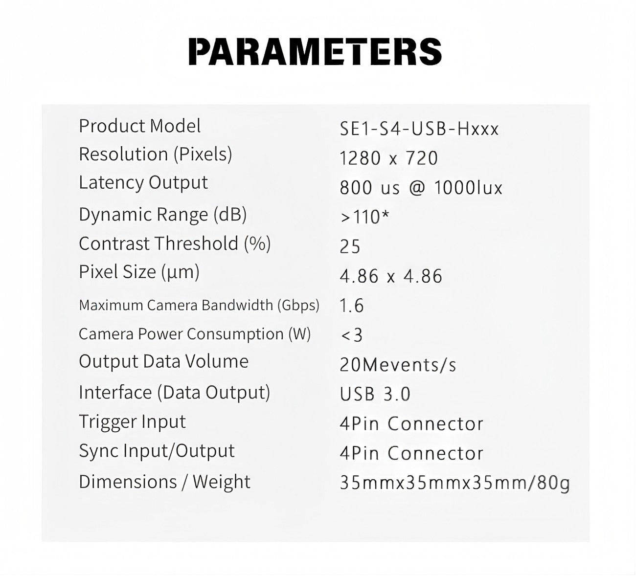 SENSING SE1-S4-USB Event Based Camera detail image 3