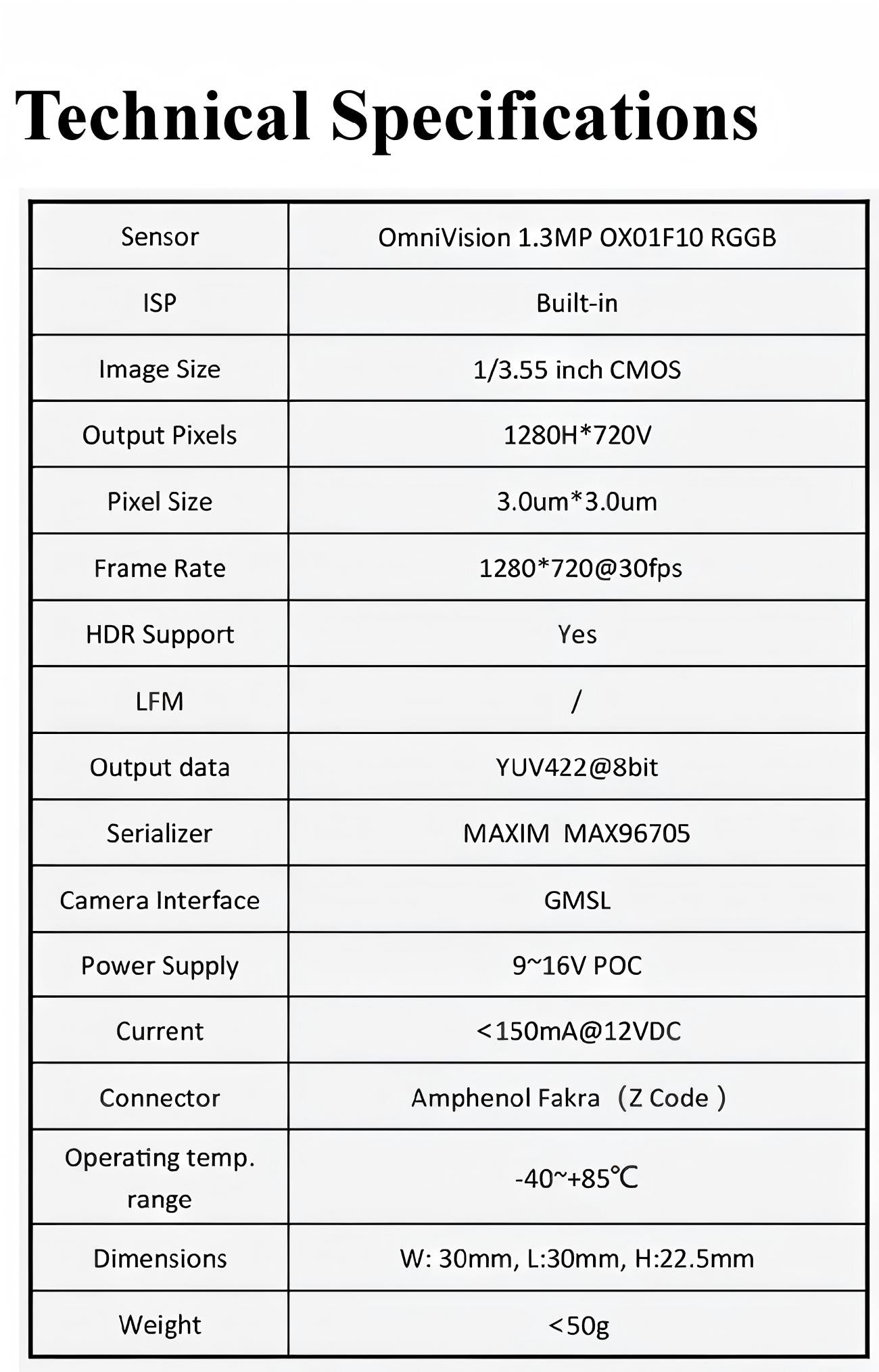 SENSING SG1-OX01F10C-GMSL Camera detail image 3