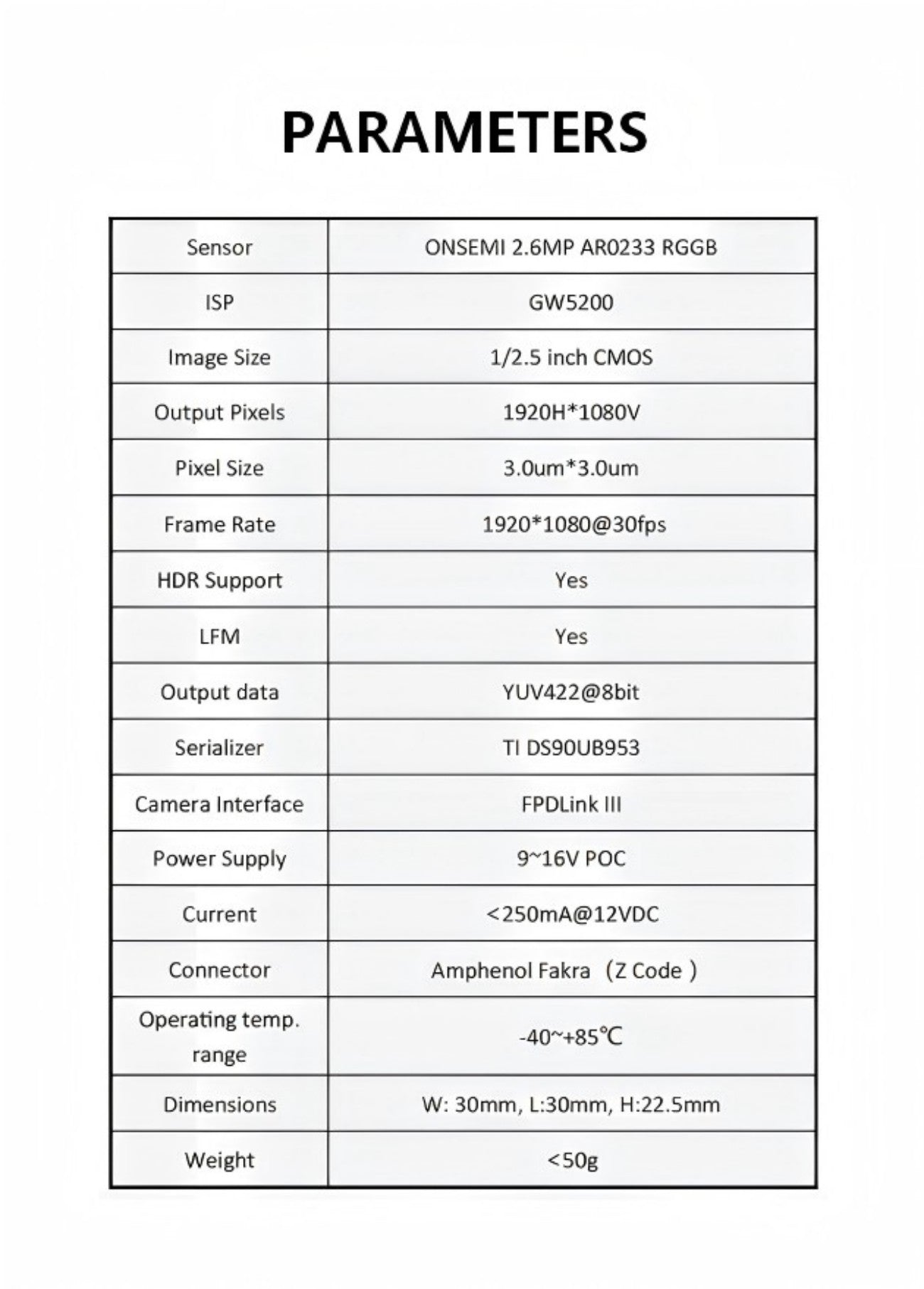 SENSING SG2-AR0233C-5200-F3A Camera detail image 3
