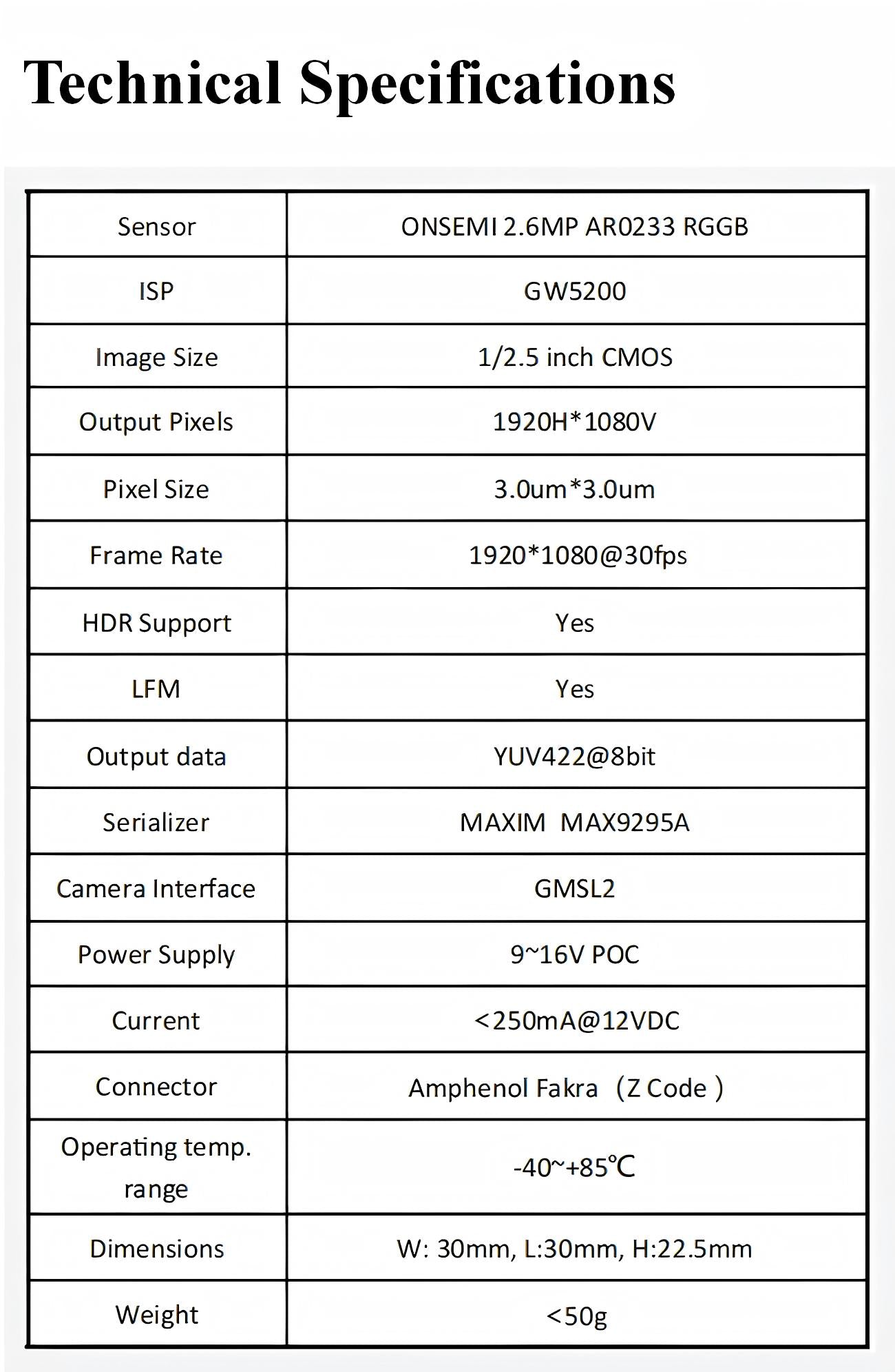 SENSING SG2-AR0233C-5200-G2A Camera detail image 3