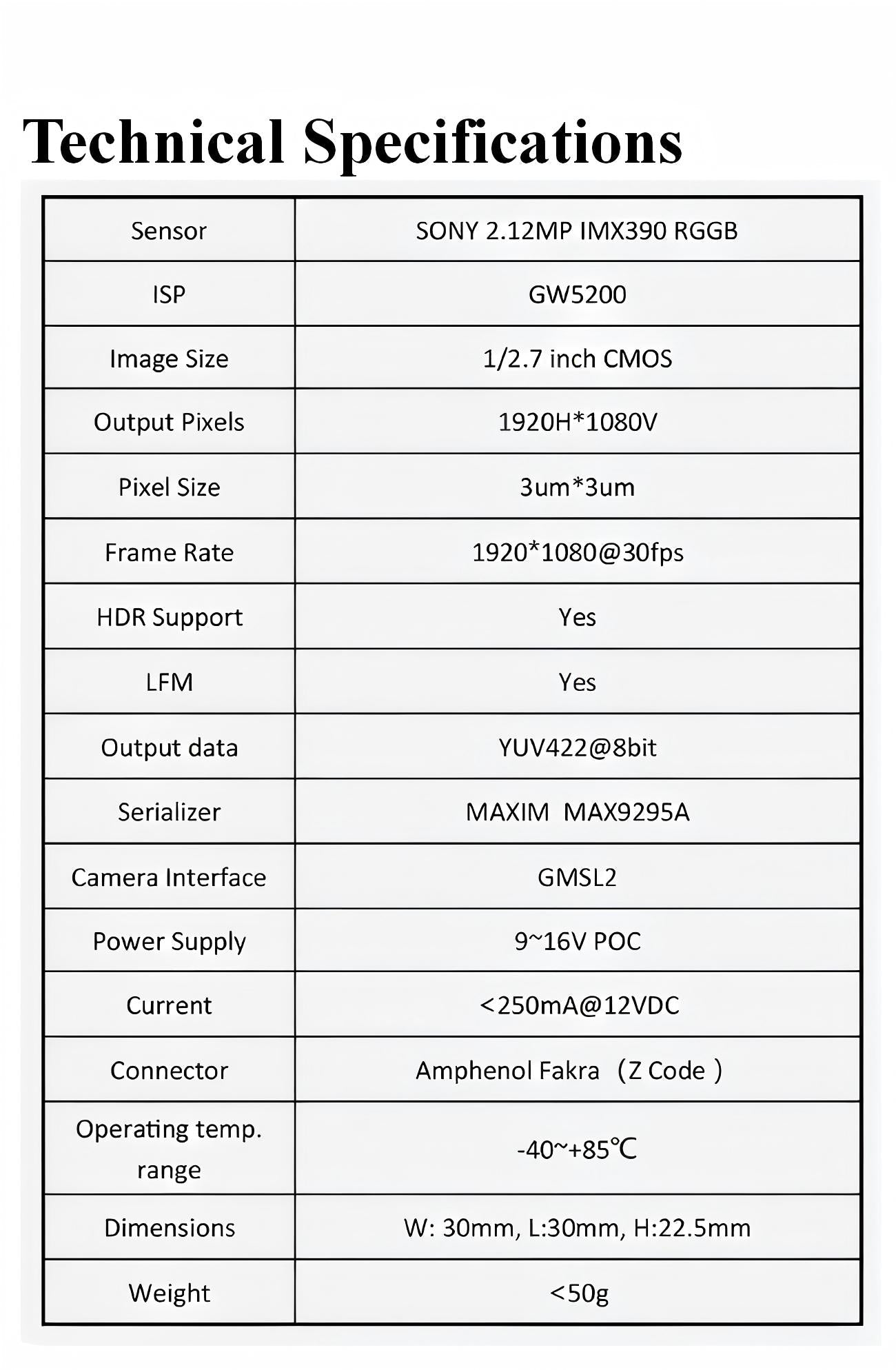 SENSING SG2-IMX390C-5200-G2A Camera detail image 3