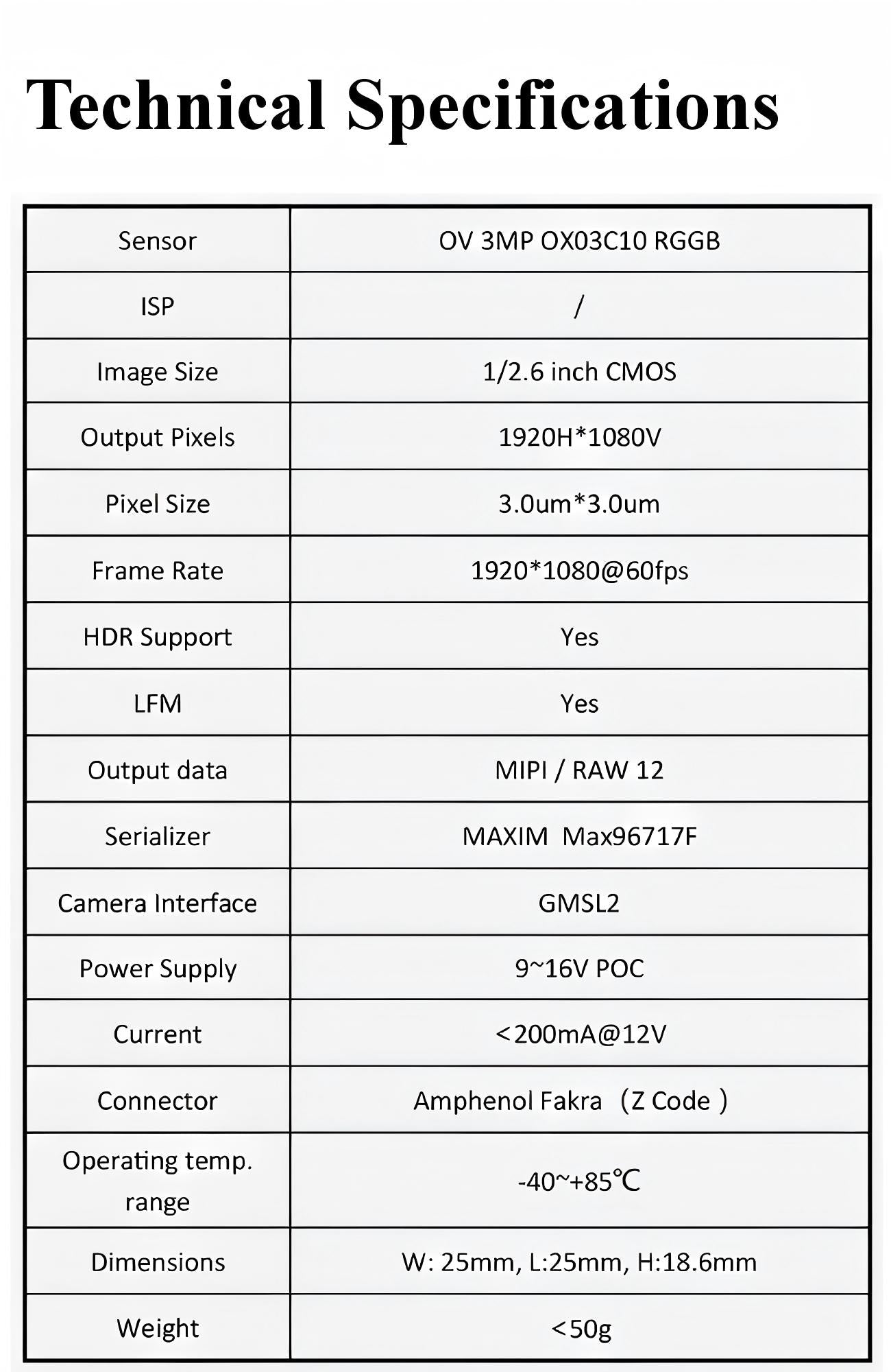 SENSING SG2S-OX03CC-G2F Camera detail image 3