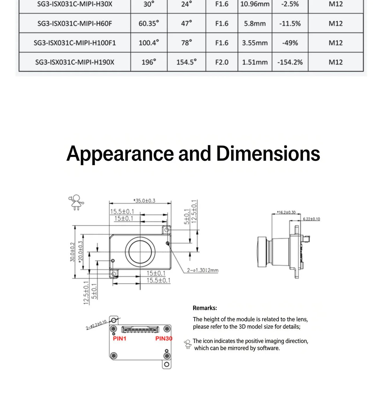 SENSING SG3-ISX031C MIPI Industrial Camera Module for Machine Vision