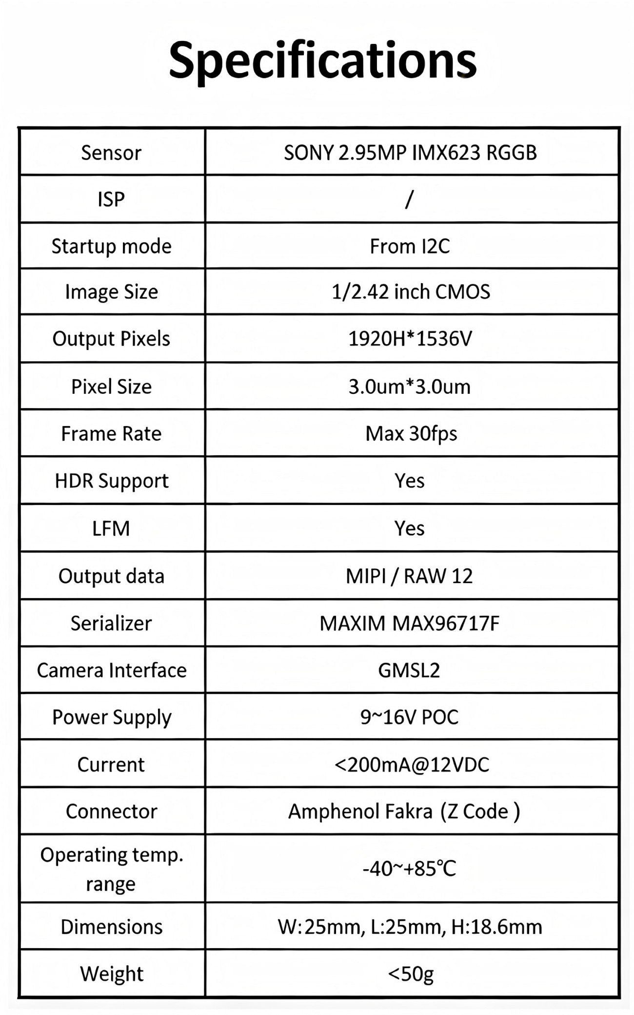 SENSING SG3S-IMX623C-G2F Camera detail image 3