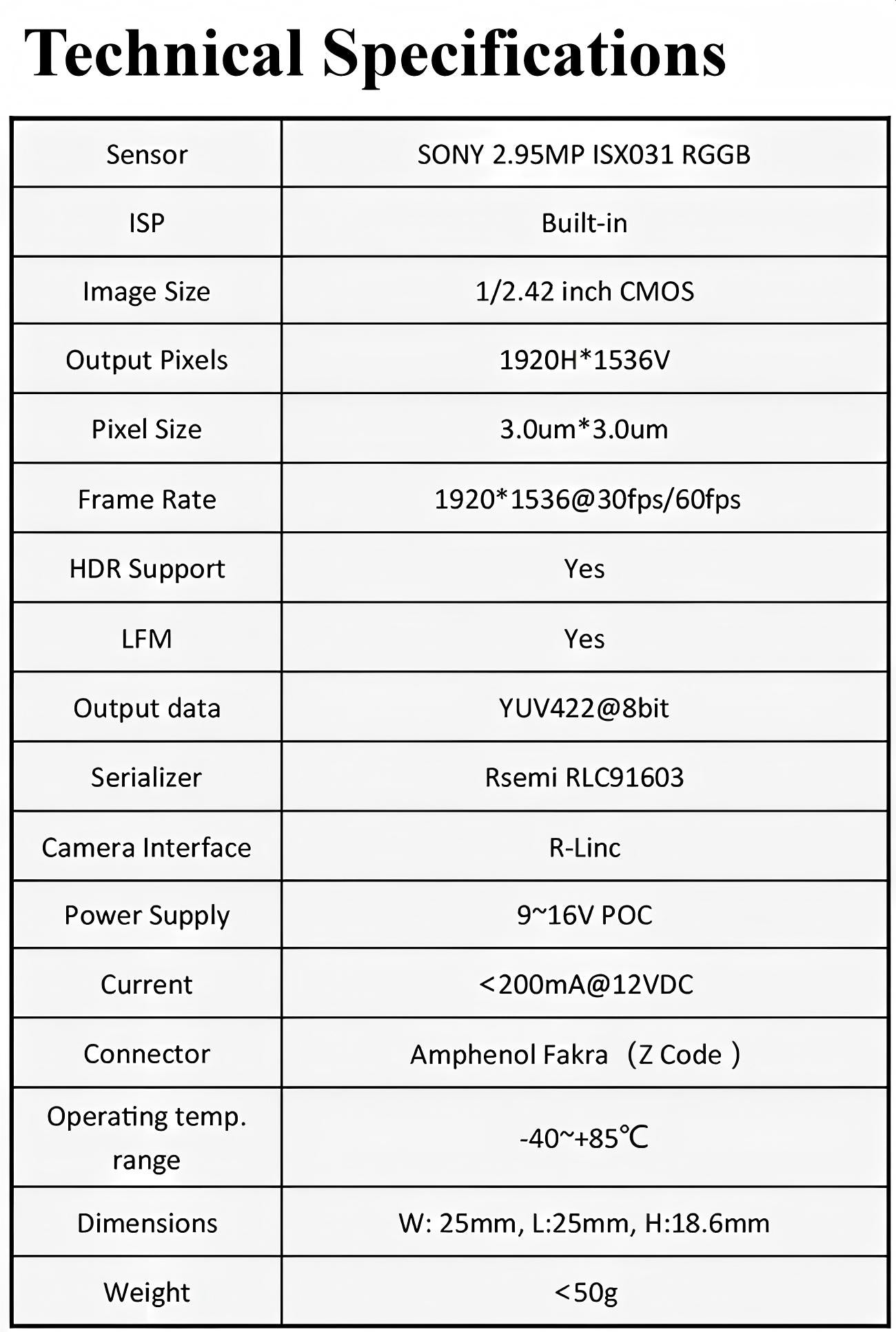 SENSING SG3S-ISX031C-R1A Camera detail image 3