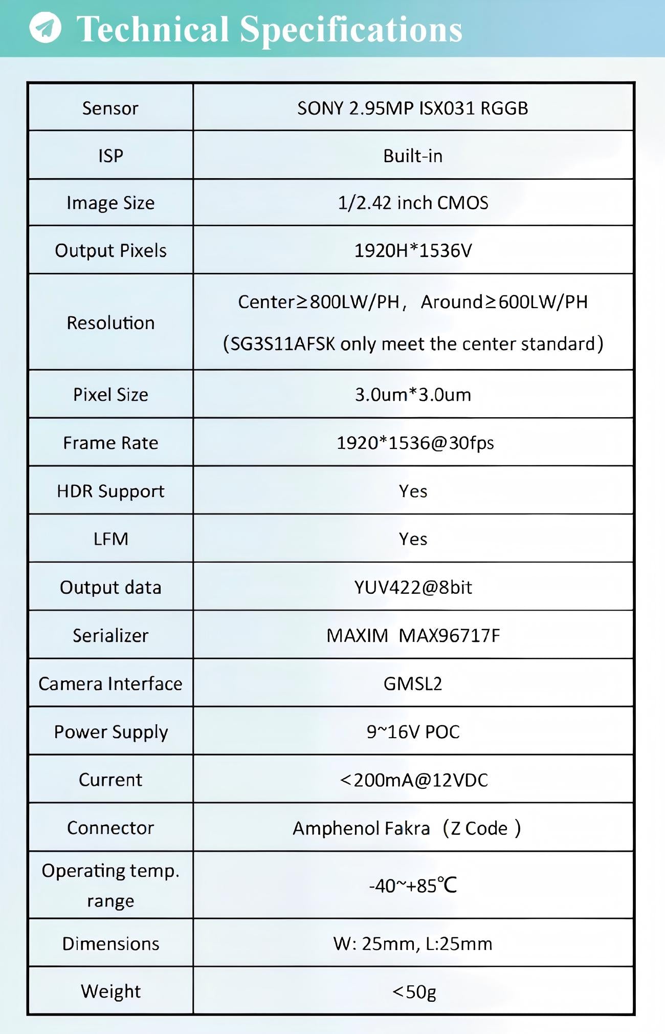SENSING SG3S11AFxK Camera detail image 2