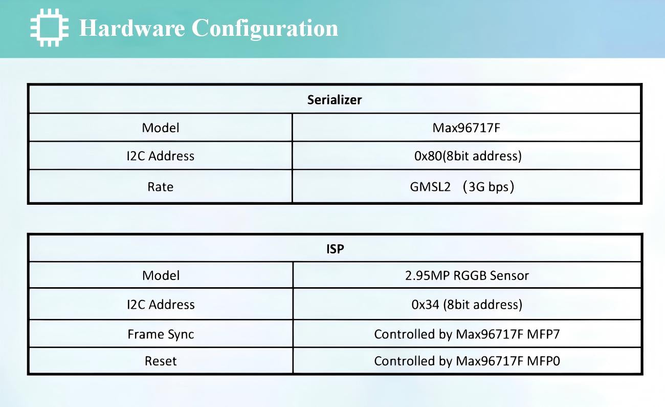 SENSING SG3S11AFxK Camera detail image 3