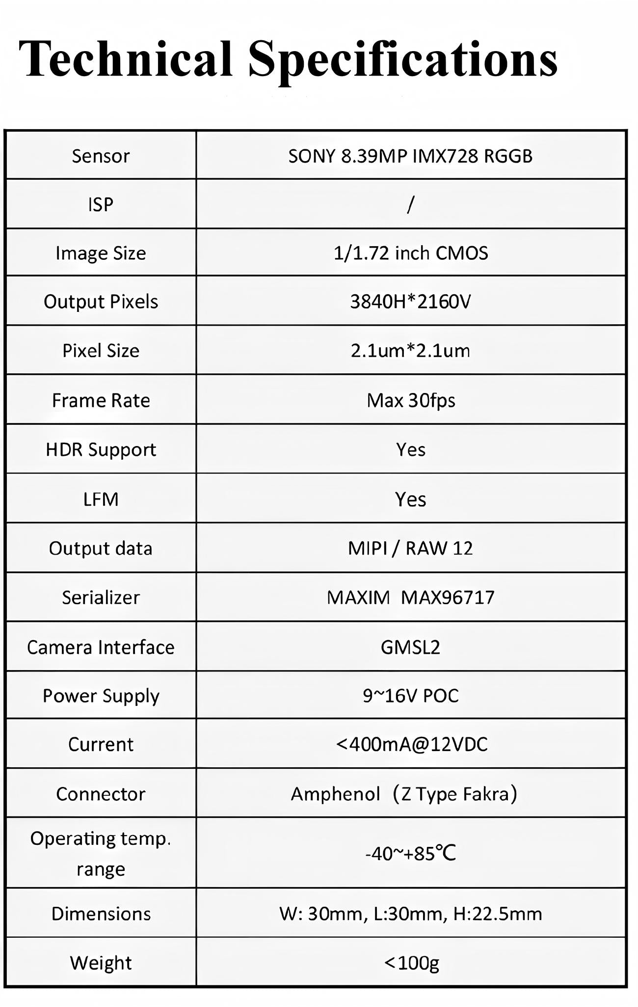 SENSING SG8-IMX728C-G2G Camera detail image 3