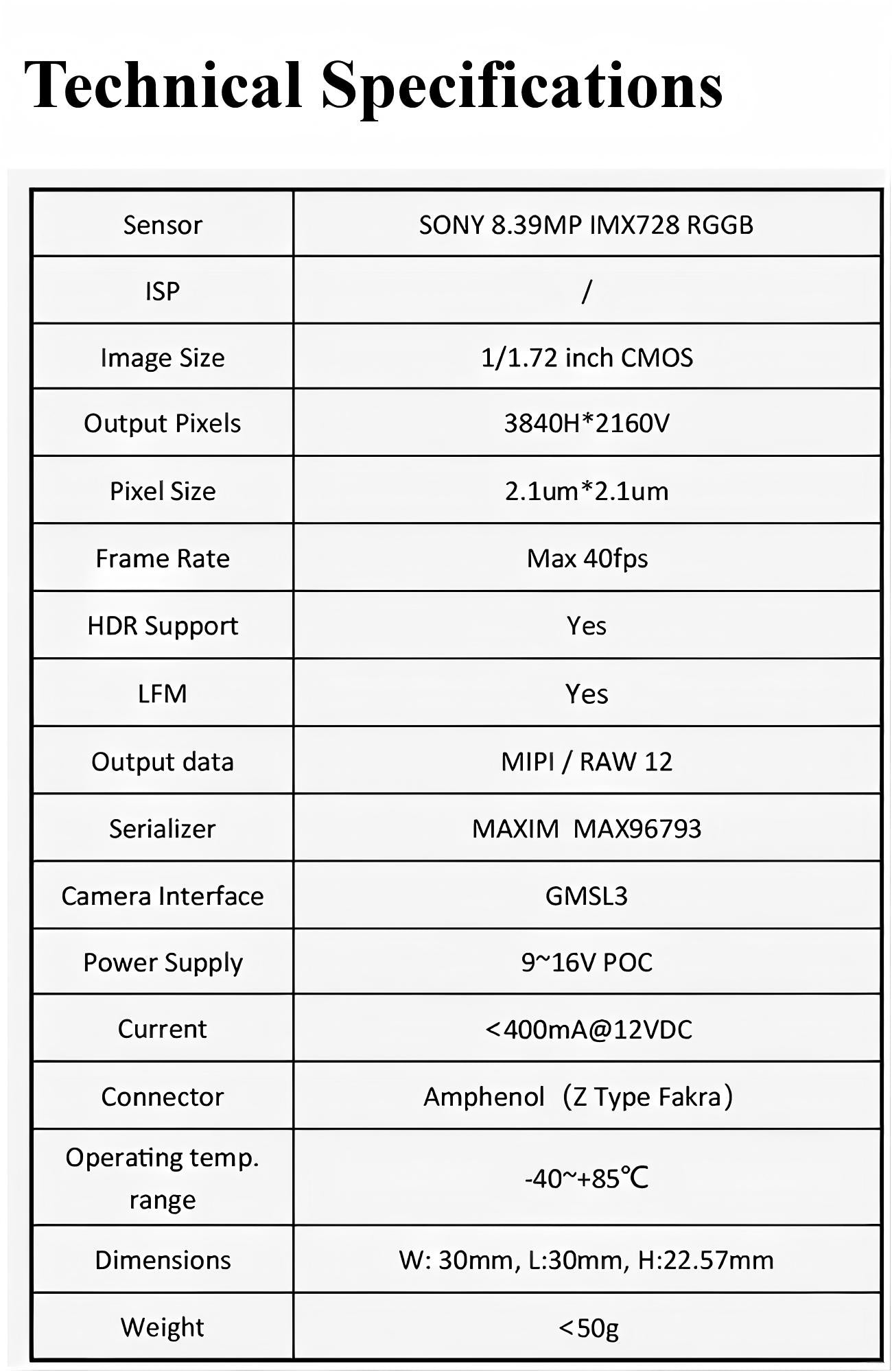 SENSING SG8-IMX728C-G3A Camera detail image 3