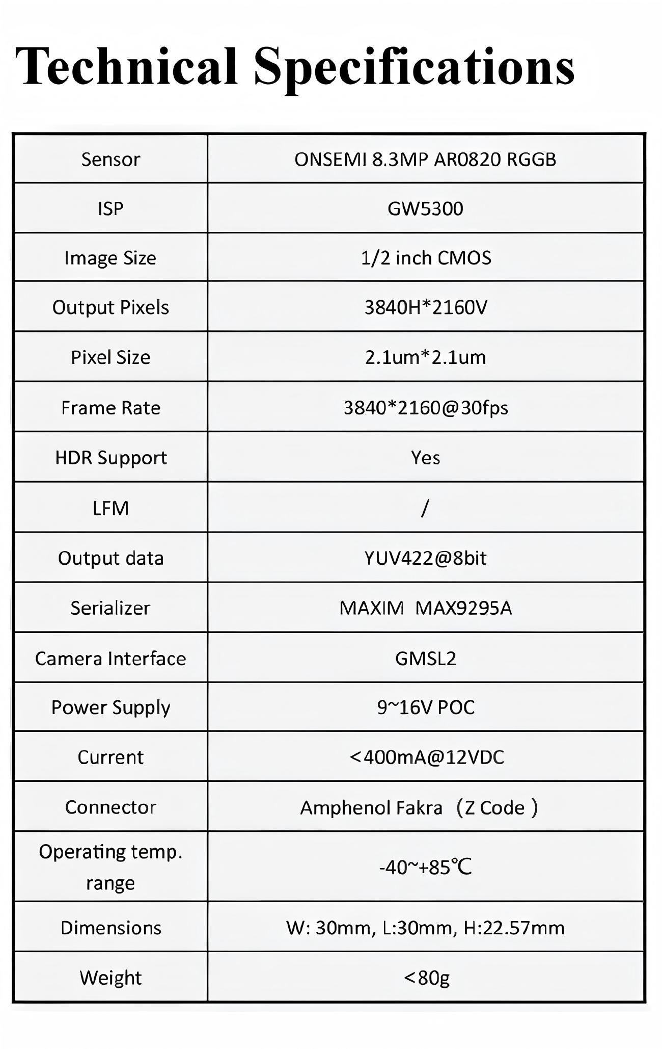 SENSING SG8S-AR0820C-5300-G2A Camera detail image 3