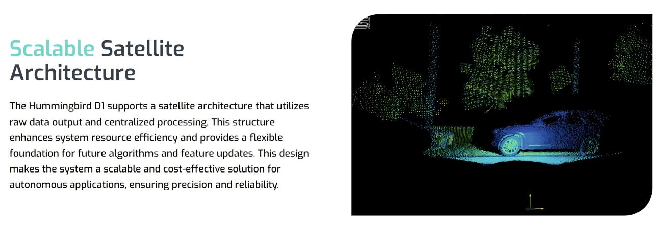 Seyond Hummingbird D1 LiDAR | Robot LiDAR Sensor for Robotics & Mapping detail image 4