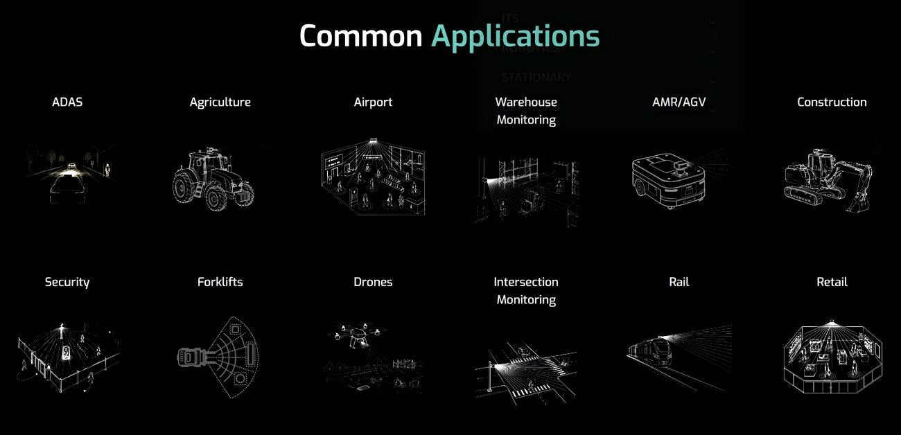 Seyond Robin E1X LiDAR | Robot LiDAR Sensor for Robotics & Mapping detail image 6