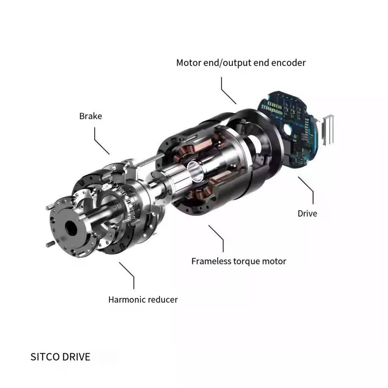 SITO DRIVE TA-80 Rotary Actuator detail image 2
