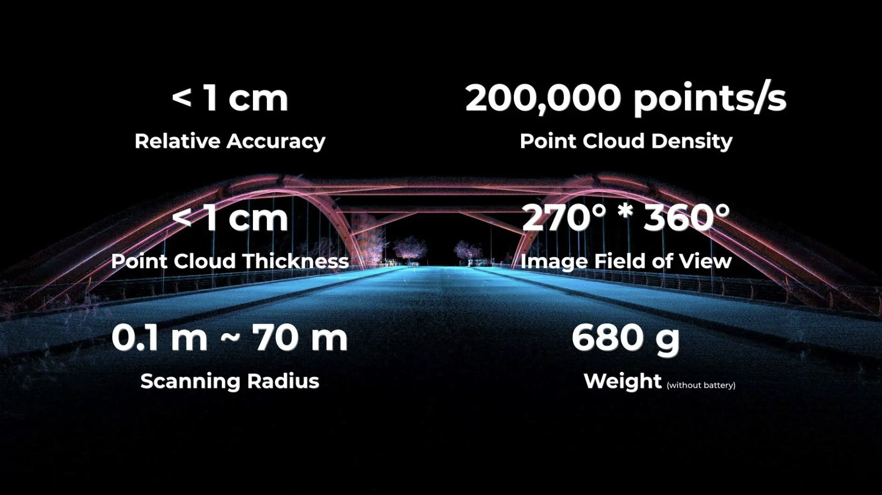 SkylandX MetaCam Air2 LiDAR Scanner | Robot LiDAR Scanner for Robotics & Mapping detail image 3