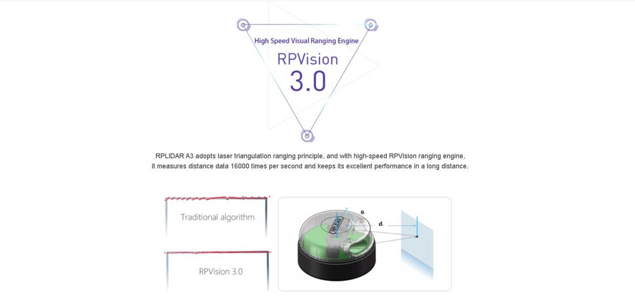 SLAMTEC RPLIDAR A3 LiDAR | Robot LiDAR Sensor for Robotics & Mapping detail image 8