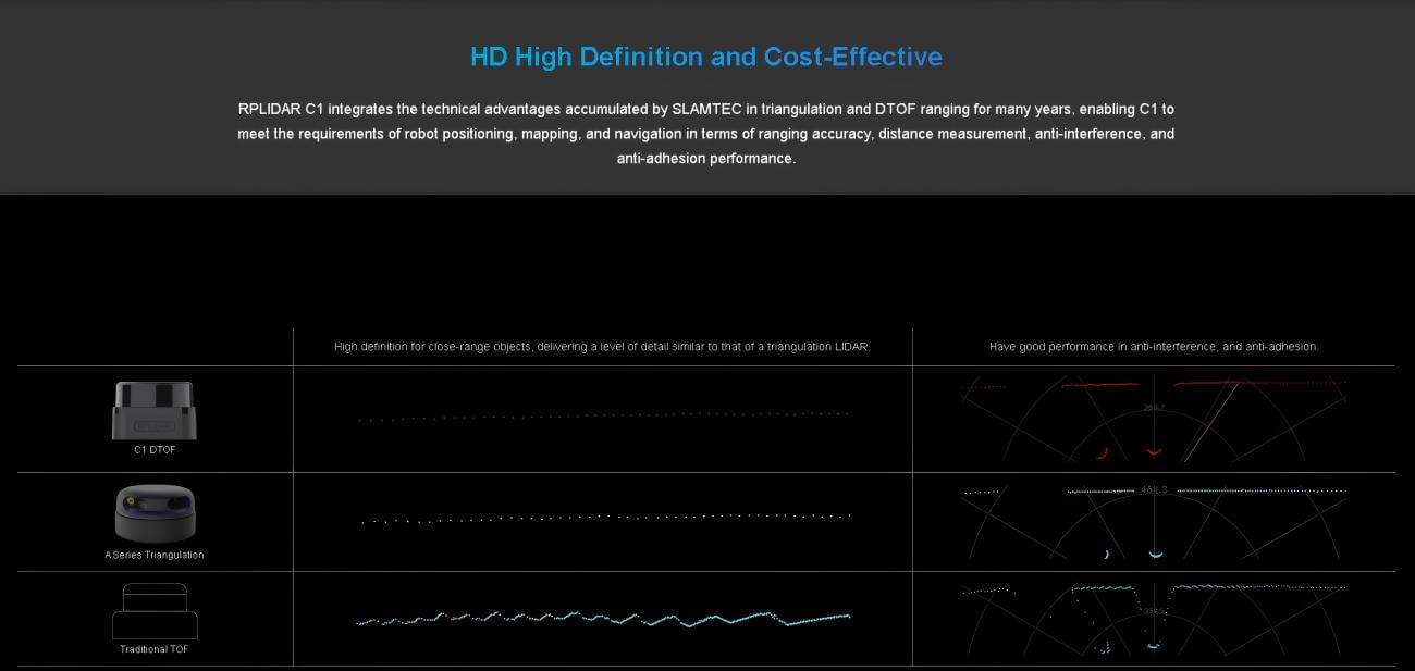 SLAMTEC RPLIDAR C1 LiDAR | Robot LiDAR Sensor for Robotics & Mapping detail image 3