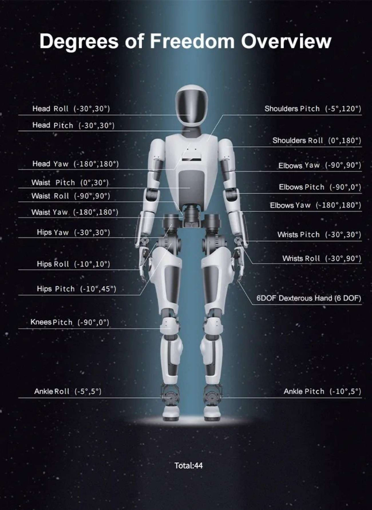Ti5 ROBOT T170A Robot | Humanoid Robot Platform for Robotics Research detail image 3
