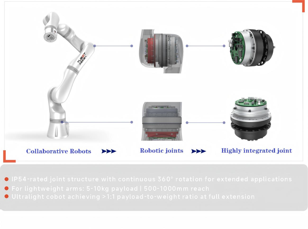 TLIBOT TSJA25 Motor | Robot Servo Motor for Robotics Development detail image 2