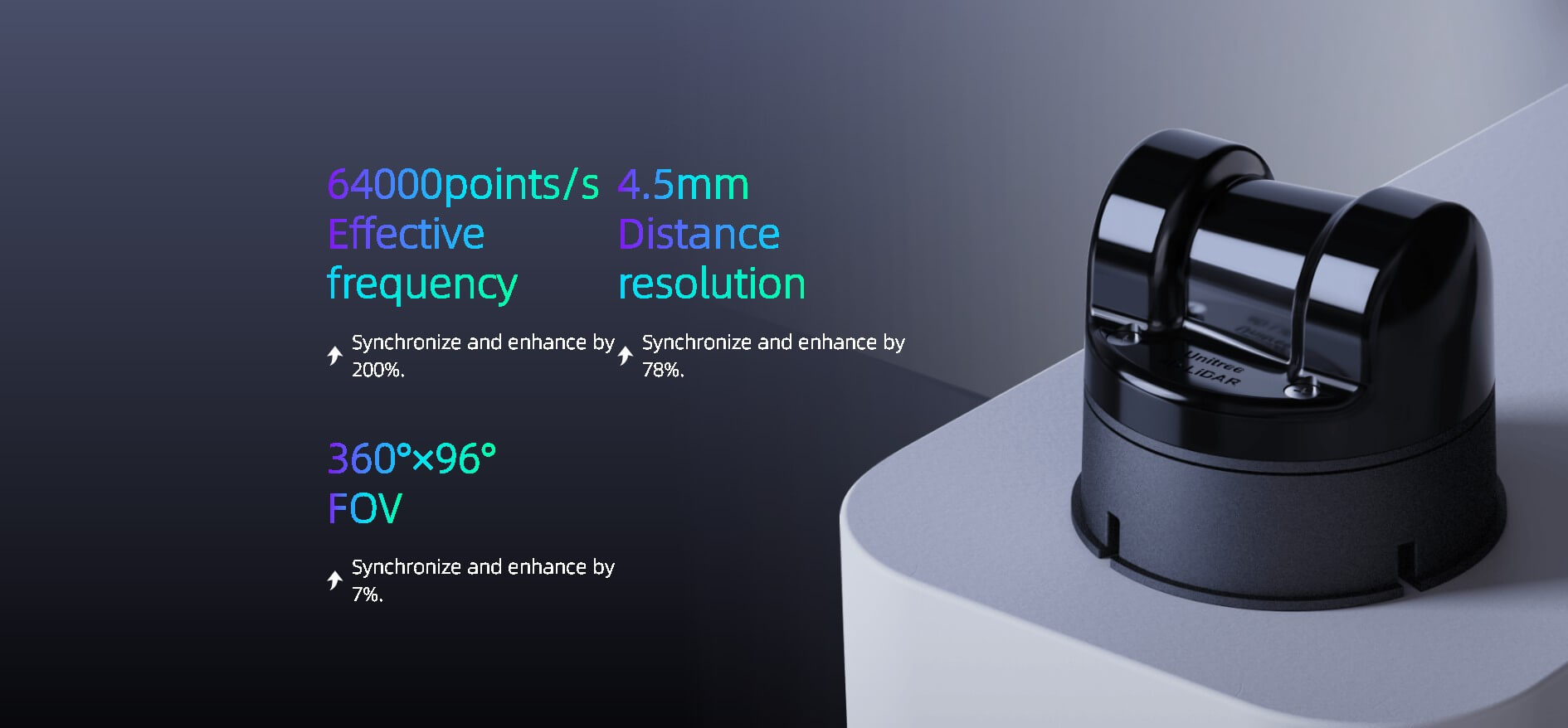 Unitree 4D LiDAR L2 | Robot LiDAR Sensor for Robotics & Mapping detail image 2