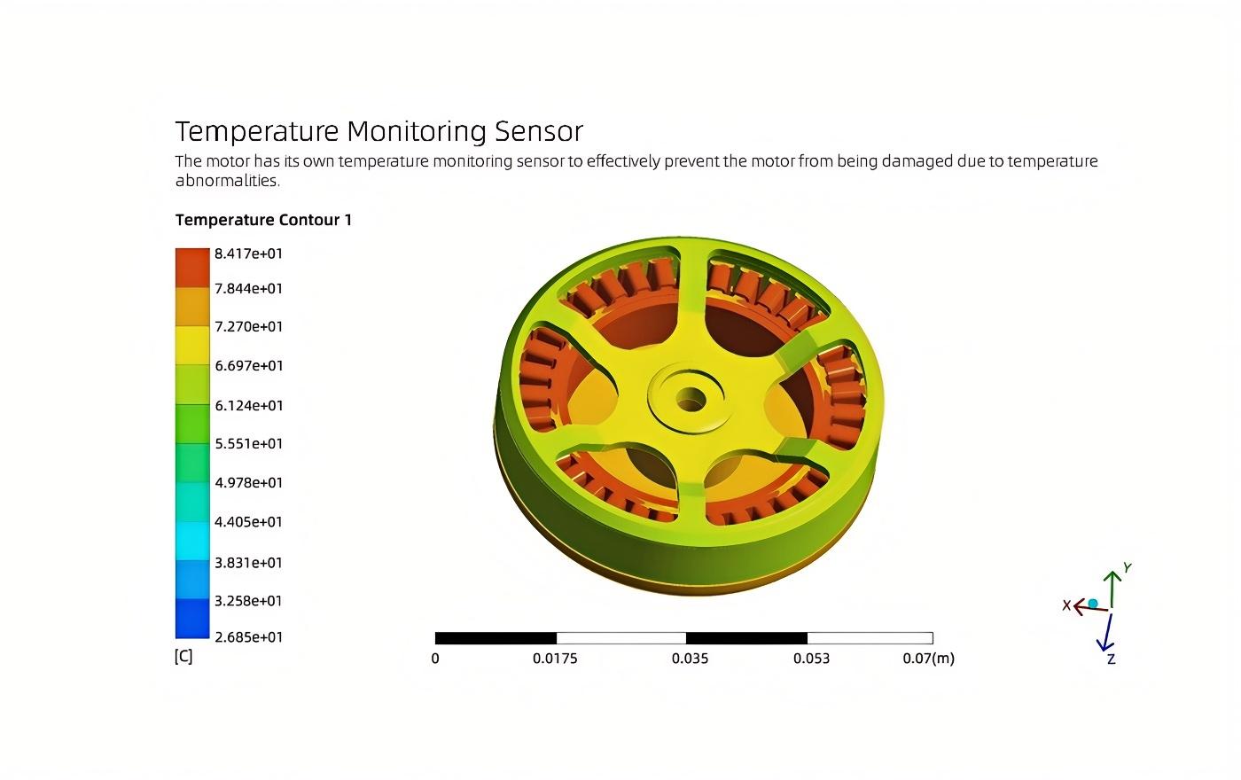 Unitree A1 Motor