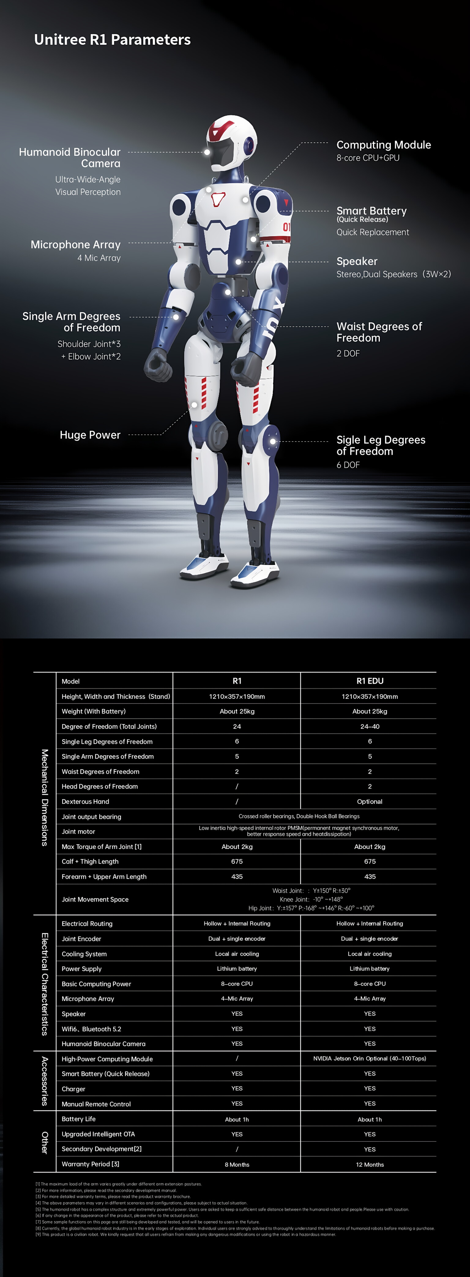 Unitree R1 Basic Humanoid Robot Platform | Research & OEM