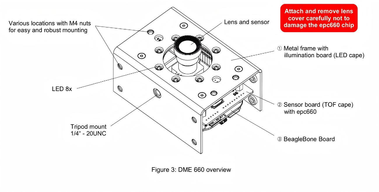 Yunshis DME635 3D-TOF Depth Camera | Robot Vision Camera for Robotics & AI Perception