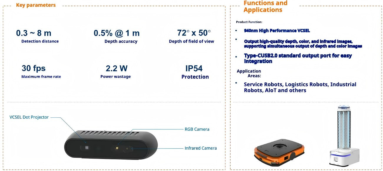 Yunshis iHawk150W Camera | RGBD Depth Camera for Robotics & AI Vision