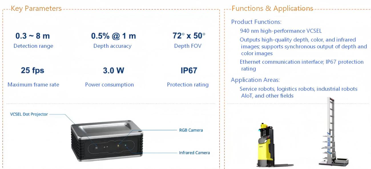 Yunshis iHawkP100E Camera | RGBD Depth Camera for Robotics & AI Vision