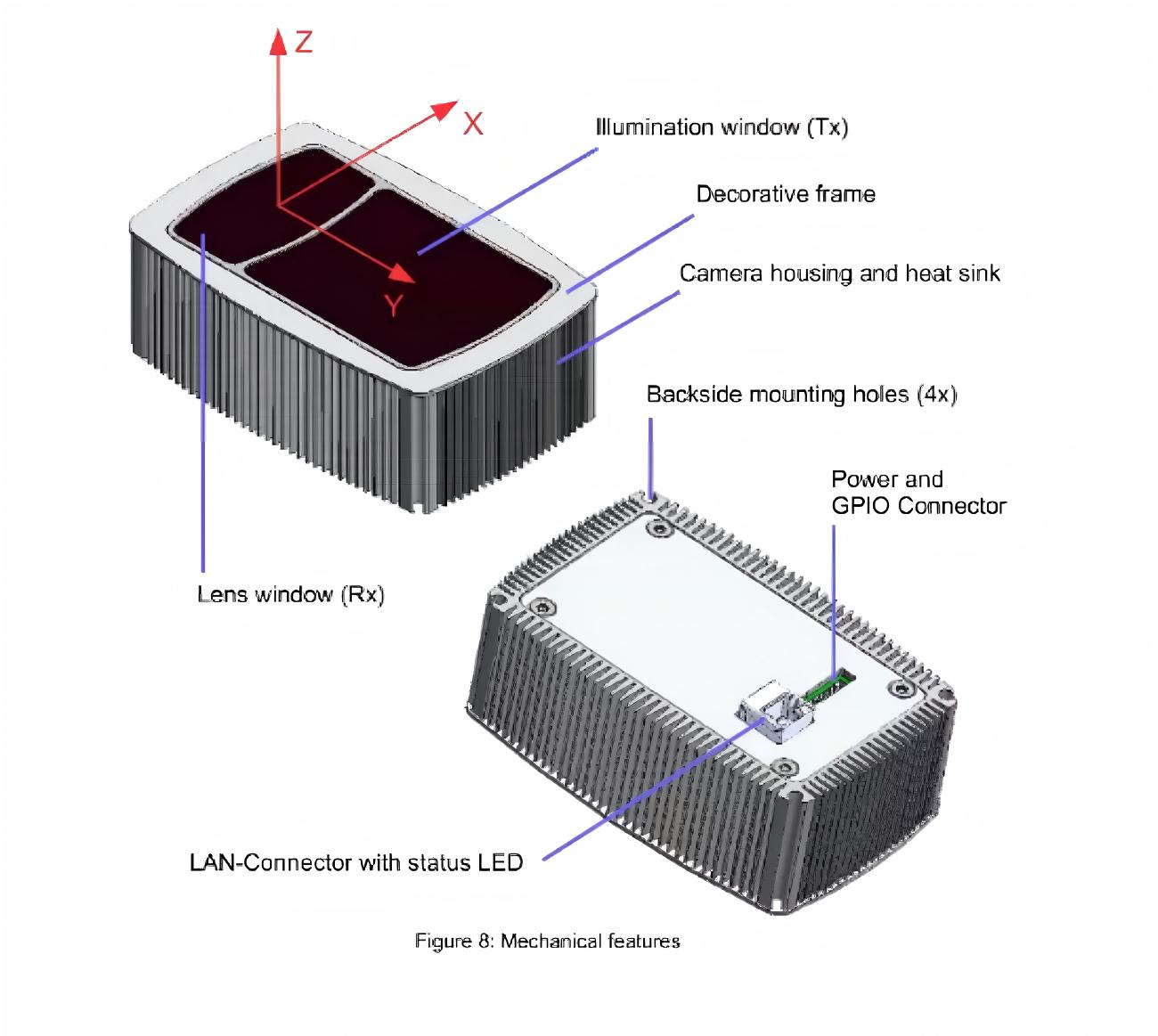 Yunshis TOFCAM660 LiDAR | Compact LiDAR Sensor for Robotics & Automation