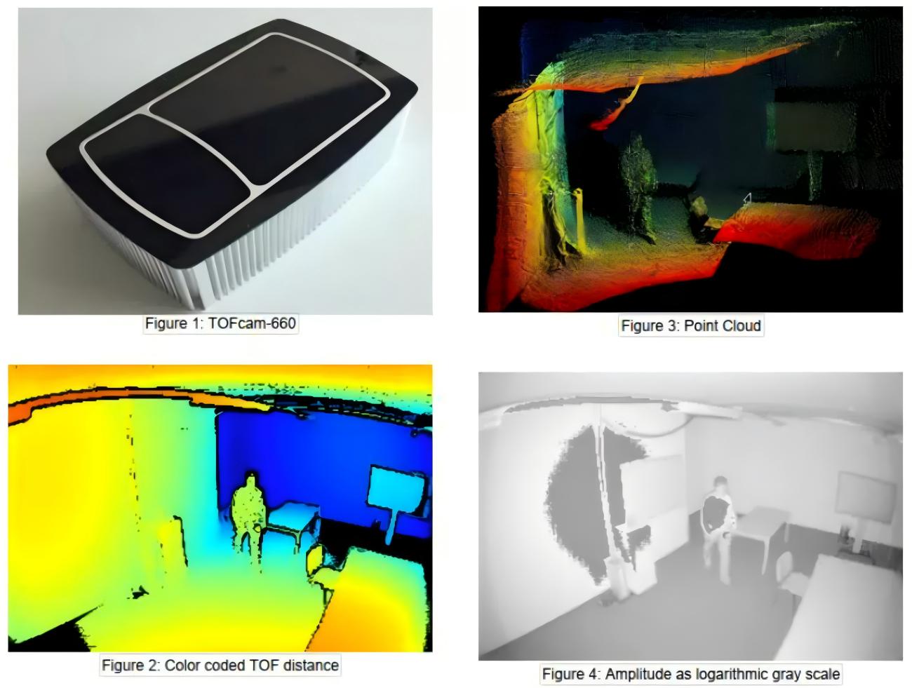 Yunshis TOFCAM660 LiDAR | Compact LiDAR Sensor for Robotics & Automation