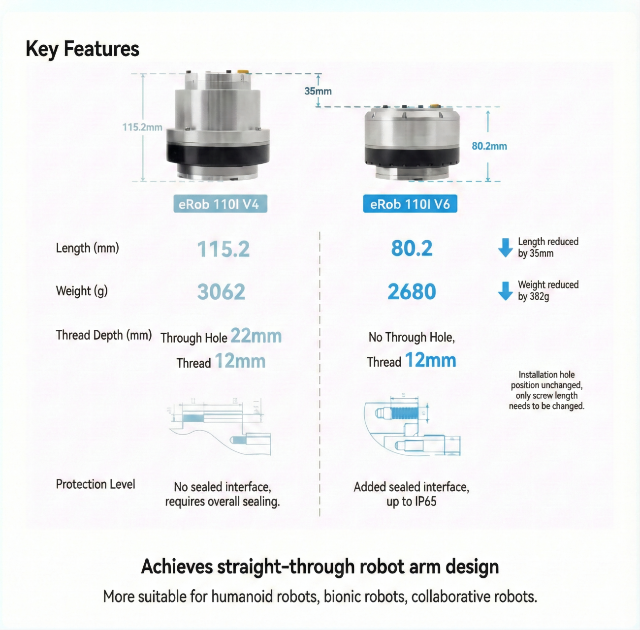 ZeroErr eRob 110 I Motor | Robot Servo Motor for Robotics Development detail image 2