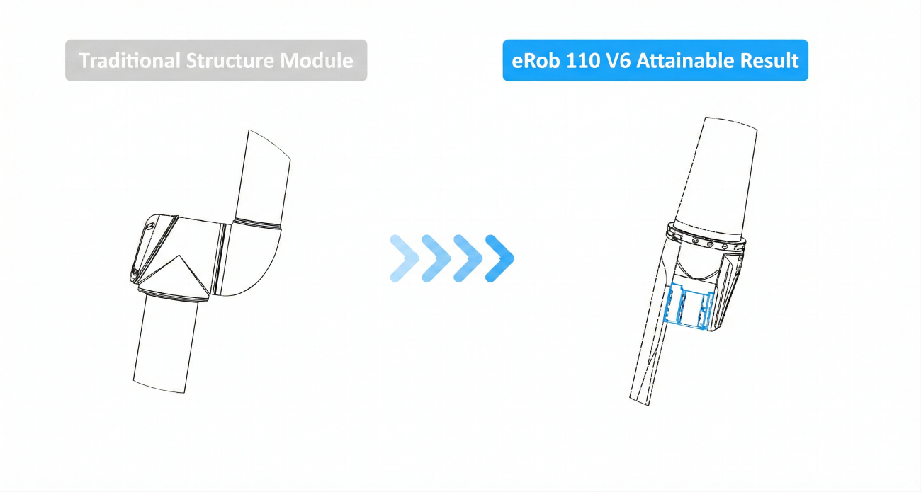 ZeroErr eRob 110 I Motor | Robot Servo Motor for Robotics Development detail image 3