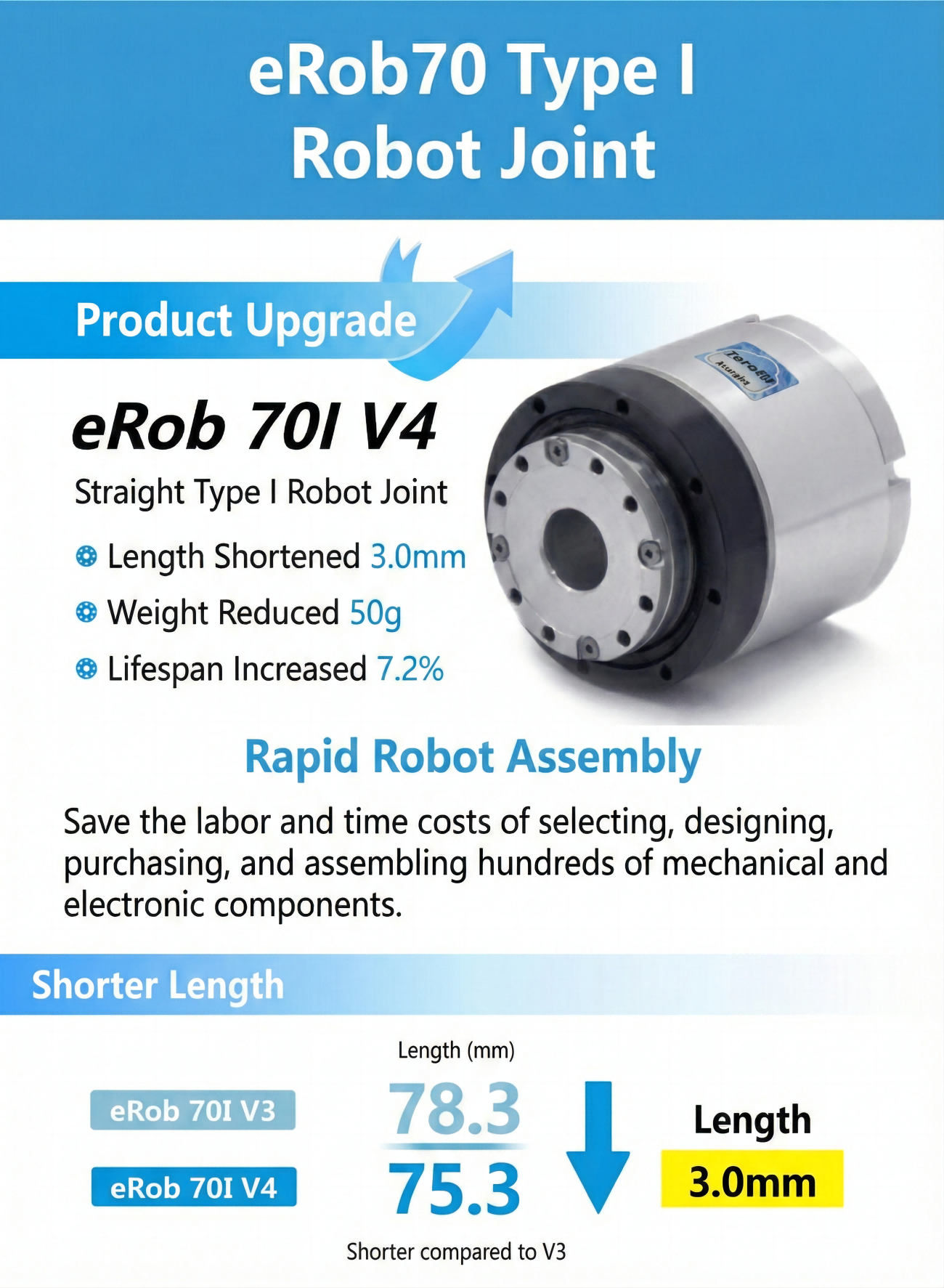 ZeroErr eRob 70 I Motor | Robot Servo Motor for Robotics Development detail image 1