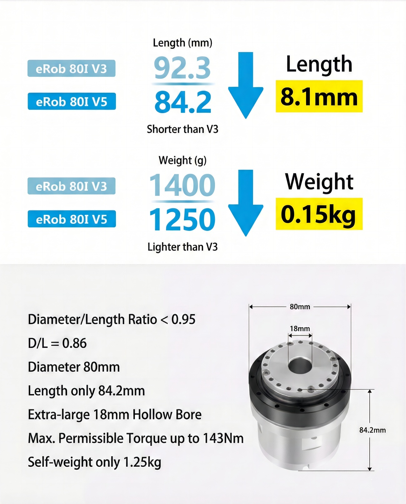 ZeroErr eRob 80 I Motor | Robot Servo Motor for Robotics Development detail image 2